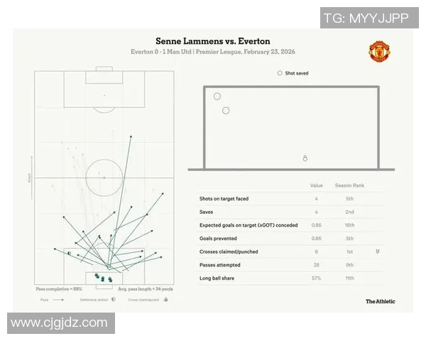 英超门将扑救数据分析及赛季表现深度解读