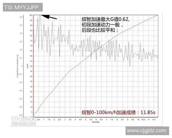 奥运会跨栏选手栏间步伐数与成绩波动的关系研究分析